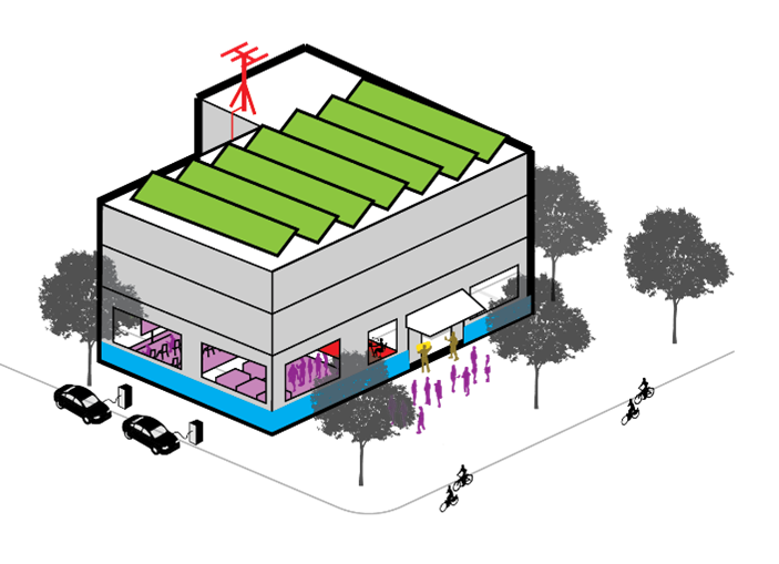 Resilience hub 3