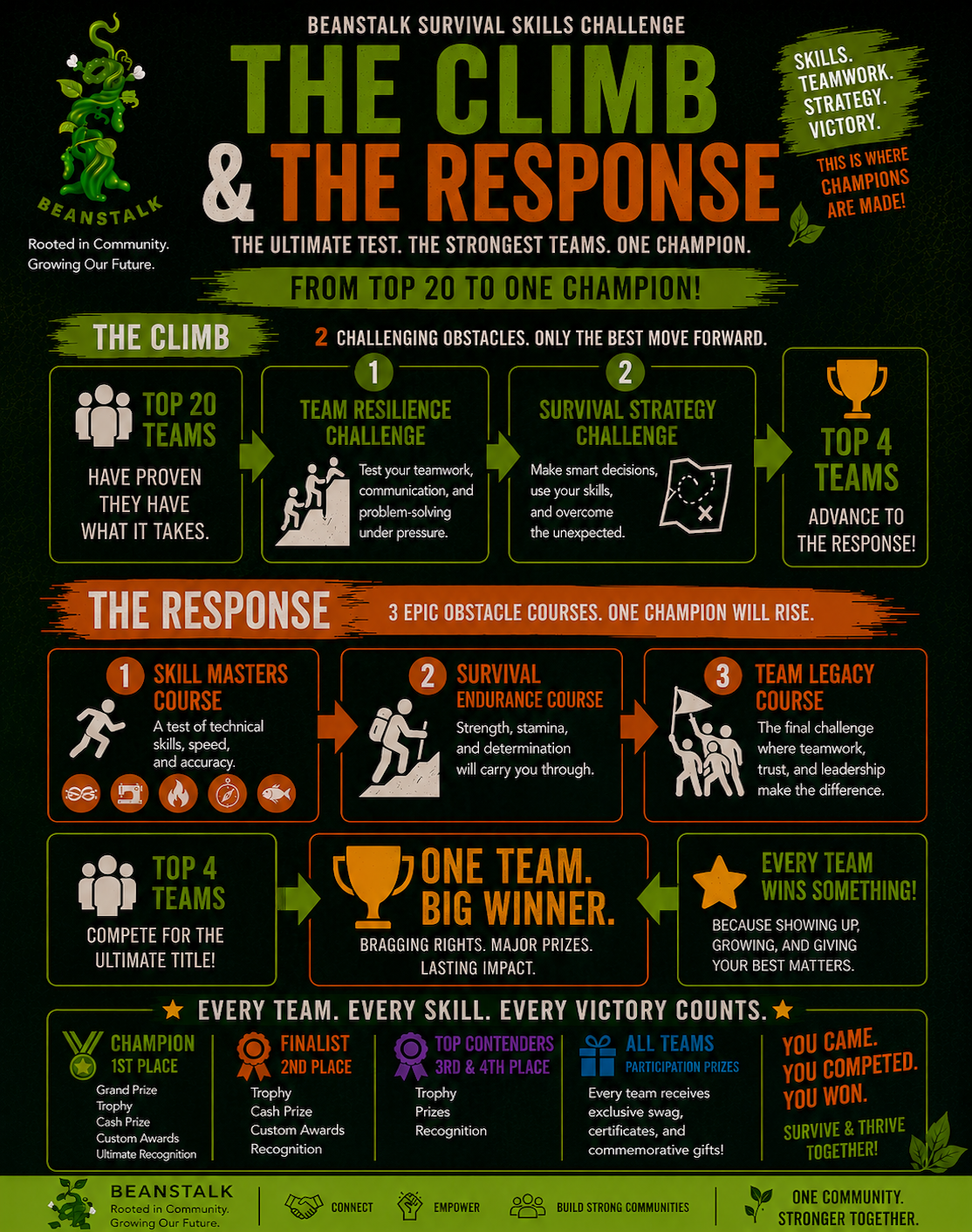 CLIMB_RESPONSE